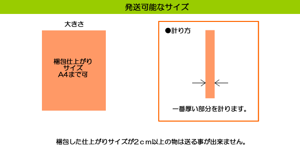 計り方せつめい